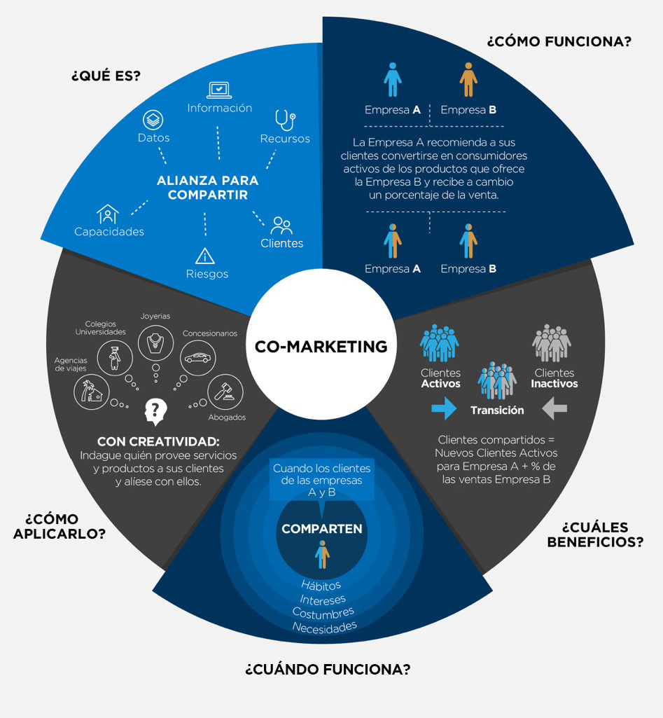 Infografía cómo incrementar su base de clientes